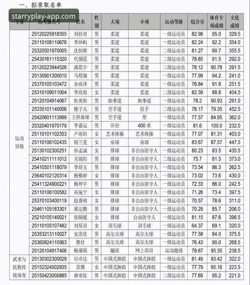 星空体育好用吗哪个好？2025年体育平台选择指南