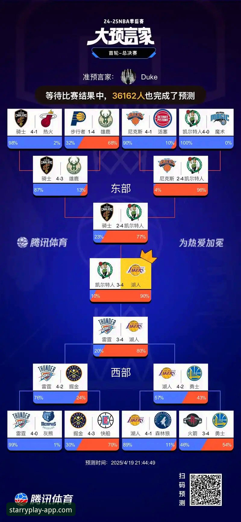 星空体育官方正版 湖人锁定西部前三解析——星空体育平台带你看懂季后赛布局